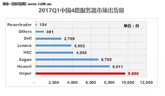 IDC:2017Q1˳(w)N~Їһ